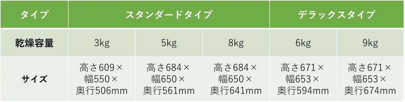 乾太くん（かんたくん）」スタンダードとデラックスの違いを徹底比較
